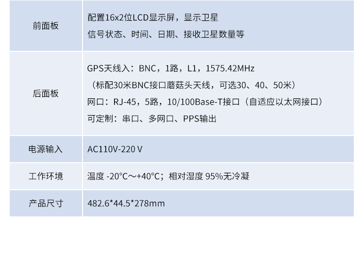 时间服务器产品参数