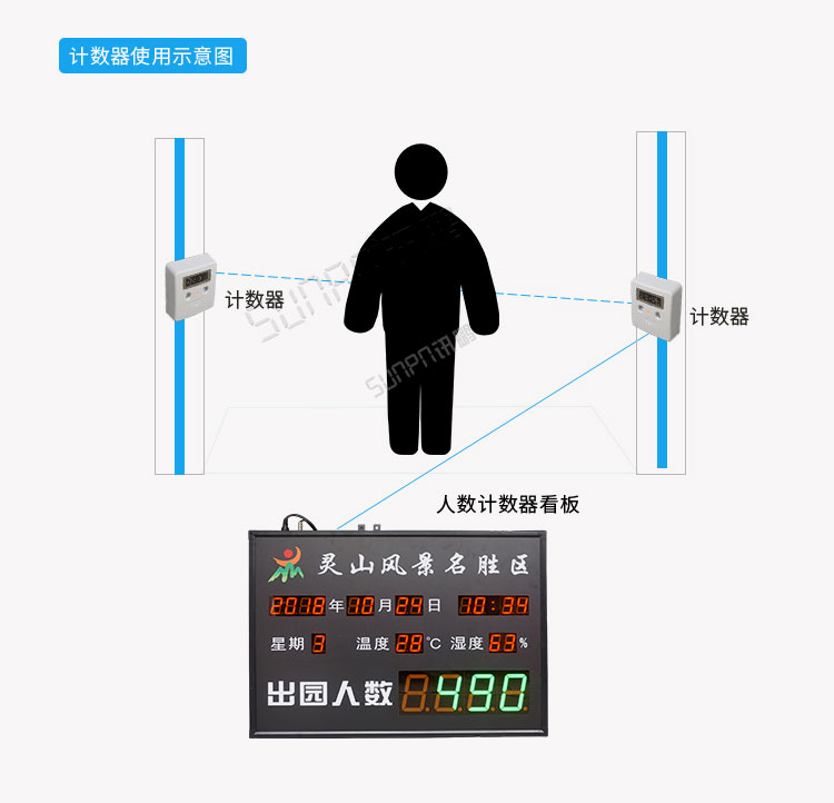 红外人流量传感器系统架构