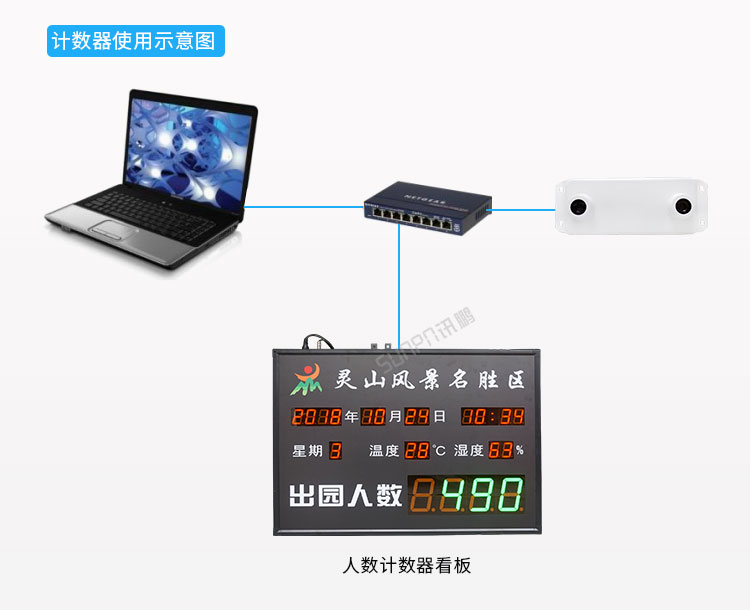 3D客流量统计器架构