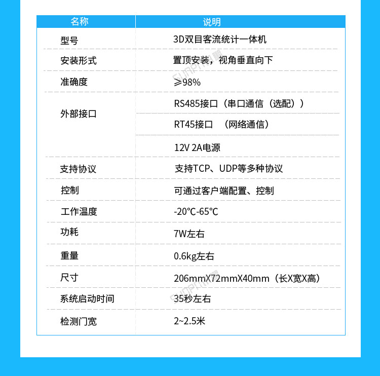 3D客流量统计器参数说明