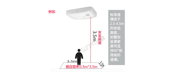 热成像传感器观察模式