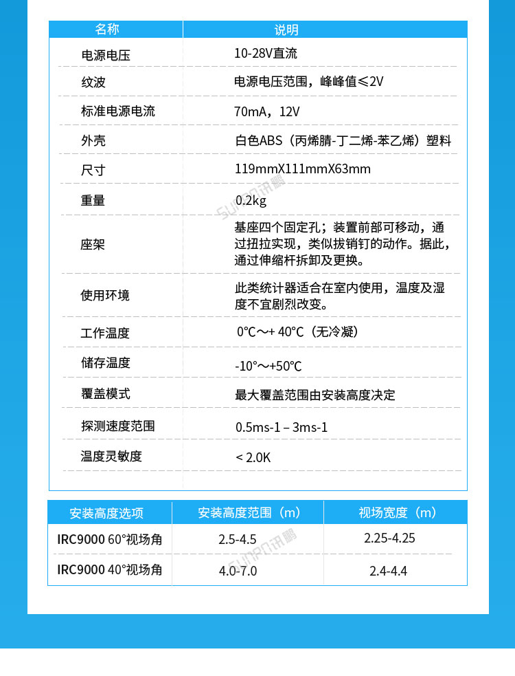 热成像传感器产品参数