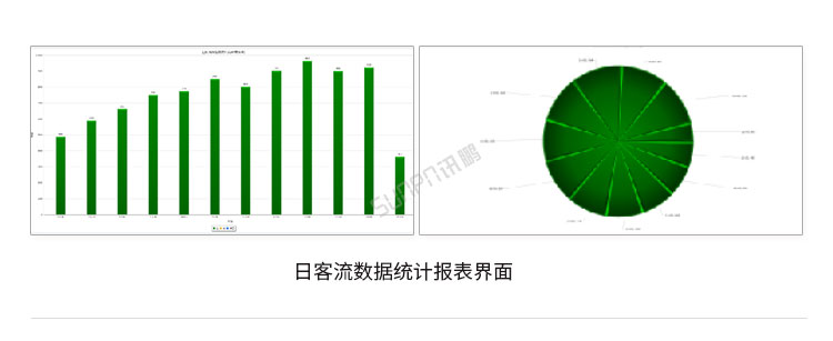 人流量传感器软件界面