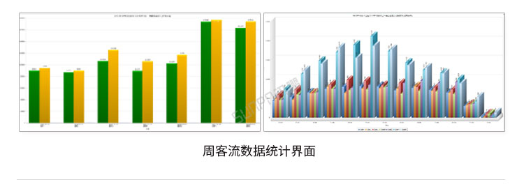 人流量传感器软件界面