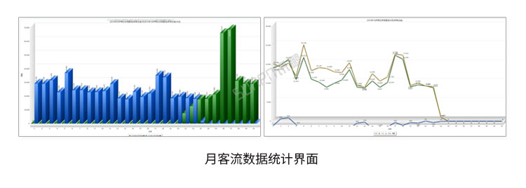 人流量传感器软件界面