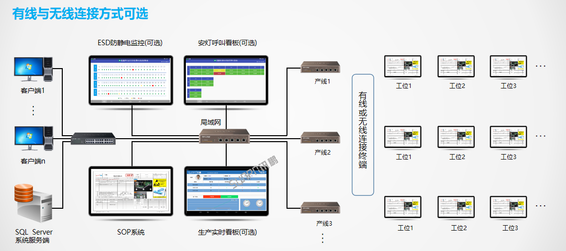 E-SOP系统-链接方式介绍