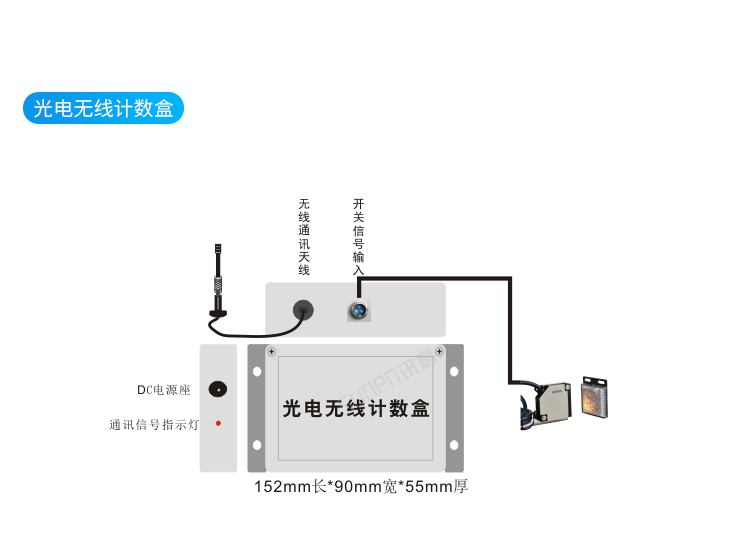 生产进度管理系统硬件介绍