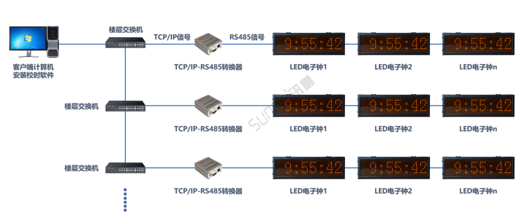 TCP/IP转RS485总线软件校时