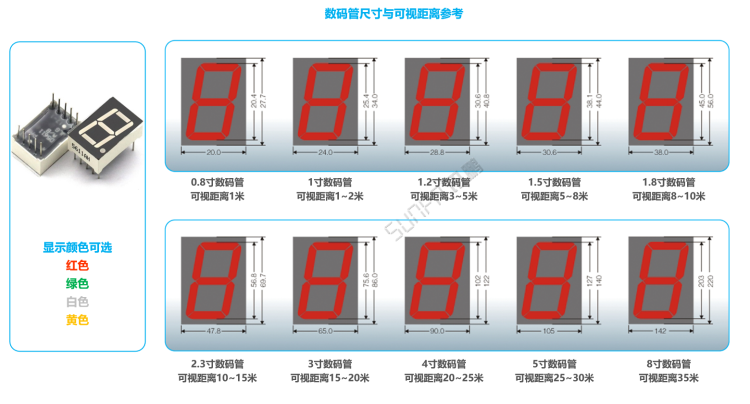 显示端硬件-数码管电子钟