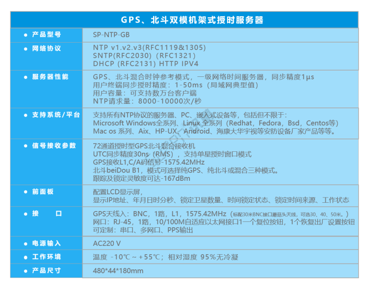 同步时钟服务器-NTP时间服务器