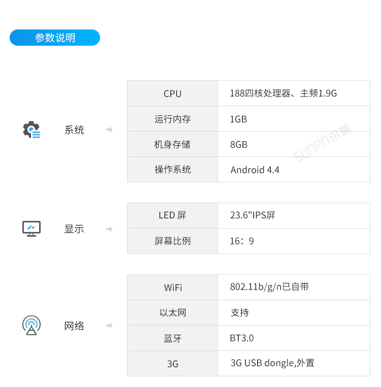 E-SOP电子作业指导书系统-参数说明