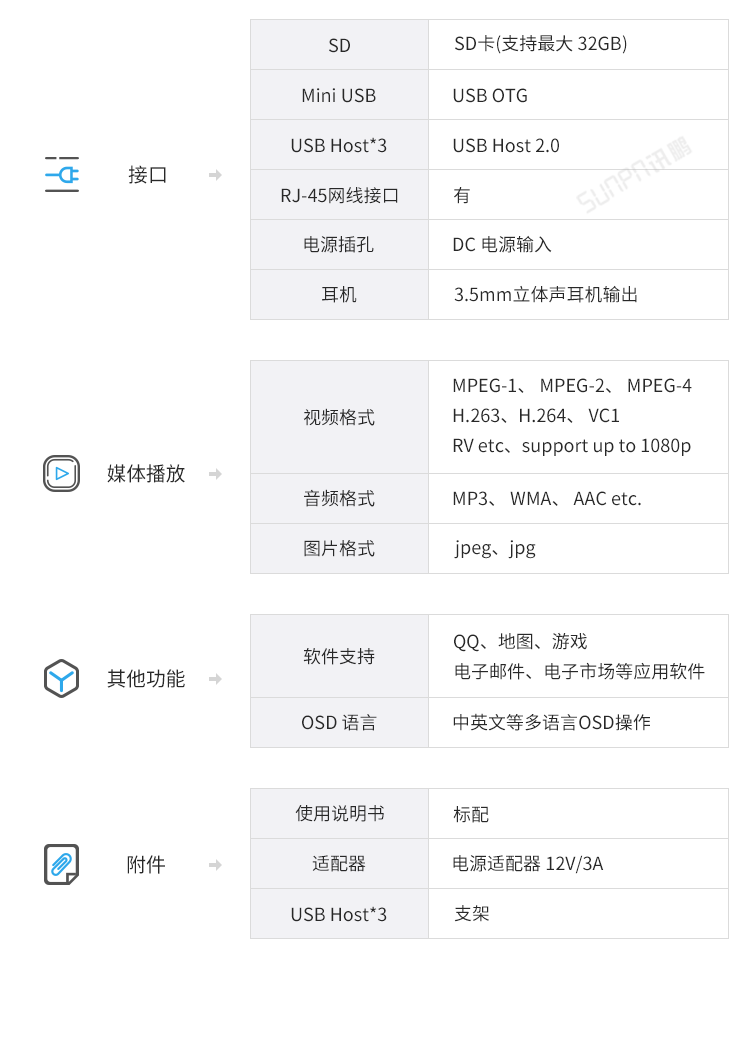 E-SOP电子作业指导书系统-参数说明