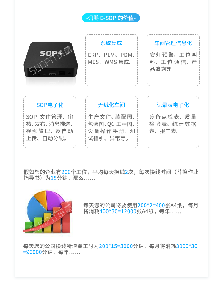 SOP电子作业指导书系统-系统价值