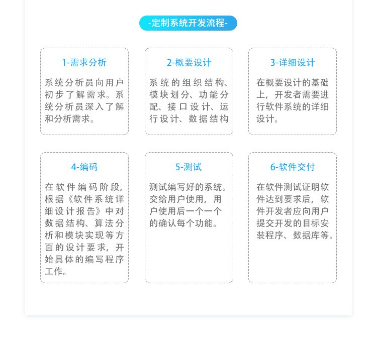 SOP电子作业指导书系统-实时流程