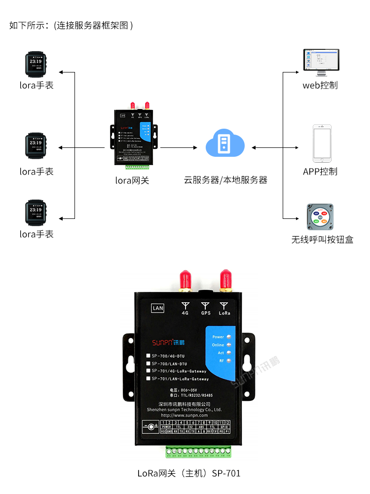 工业智能腕表-发射端选择