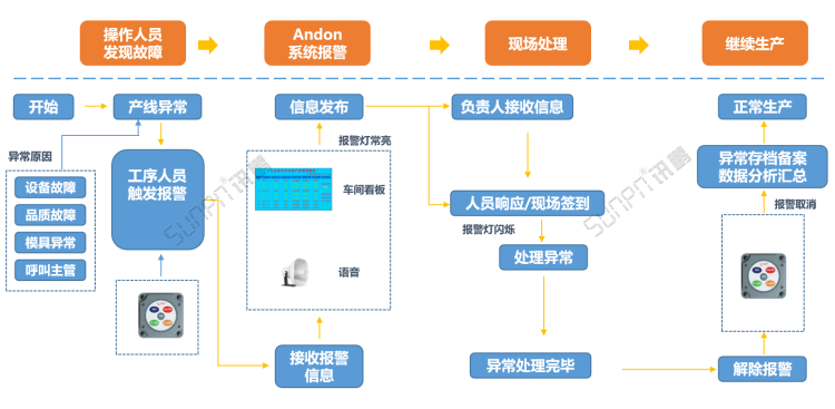 车间生产管理系统-系统架构图