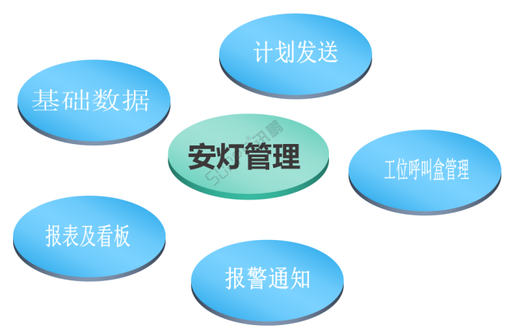 车间生产管理系统-系统功能