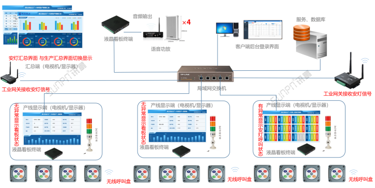 车间生产管理系统-系统架构图