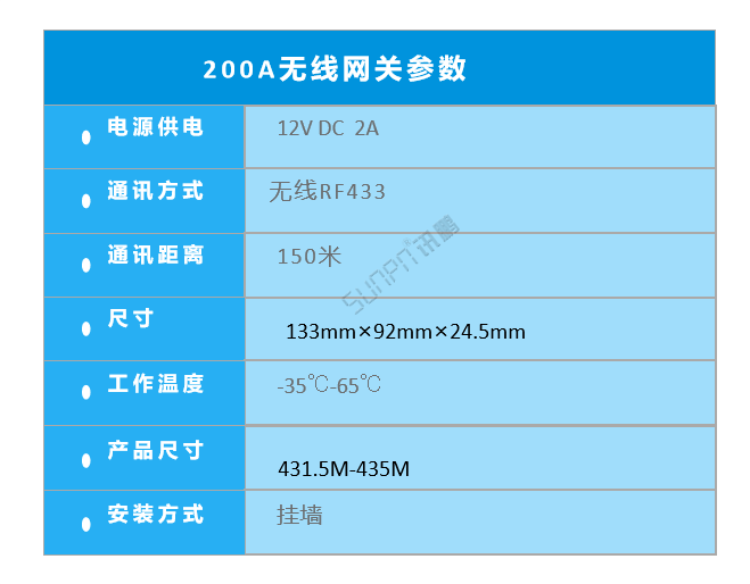 车间生产管理系统-200A无线网关