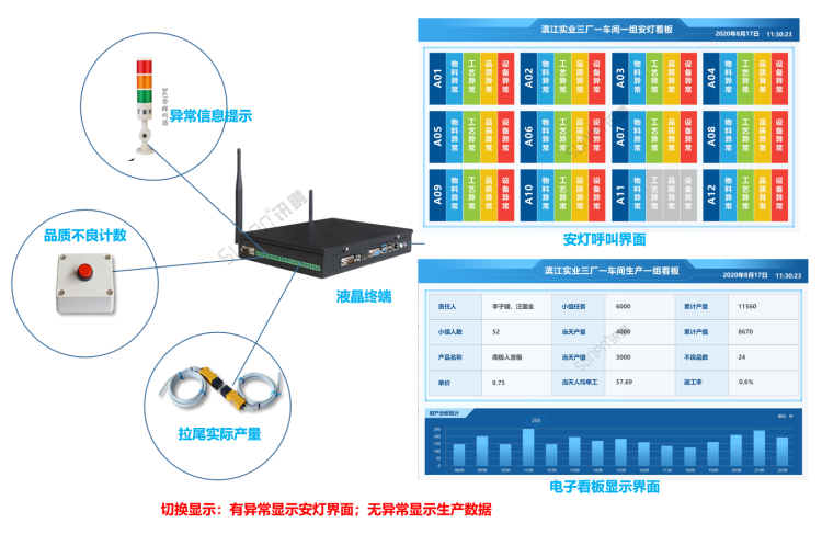 车间生产管理系统-显示端硬件展示