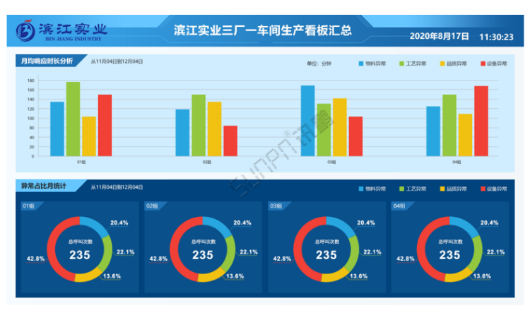 车间生产管理系统-安灯界面