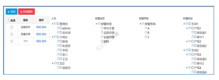 车间生产管理系统-按钮盒权限管理