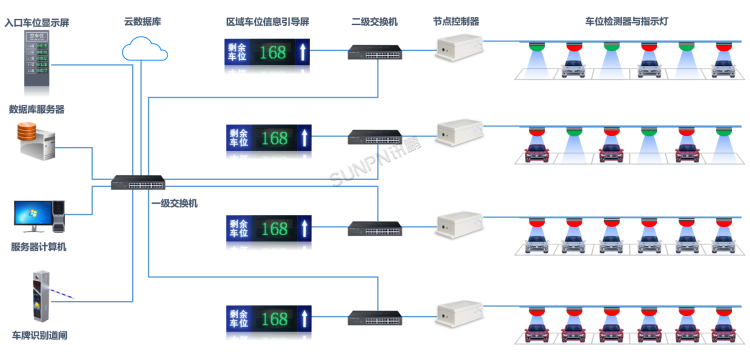 智能车位引导系统-系统架构