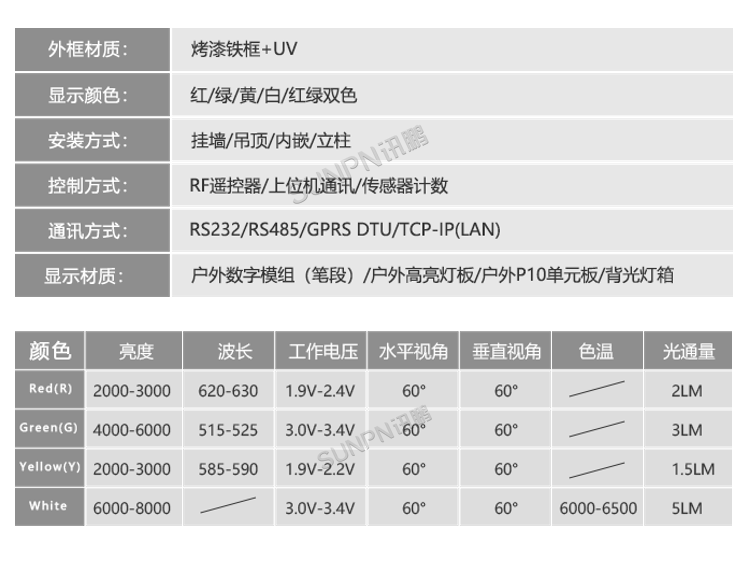 智能车位引导系统定制参考