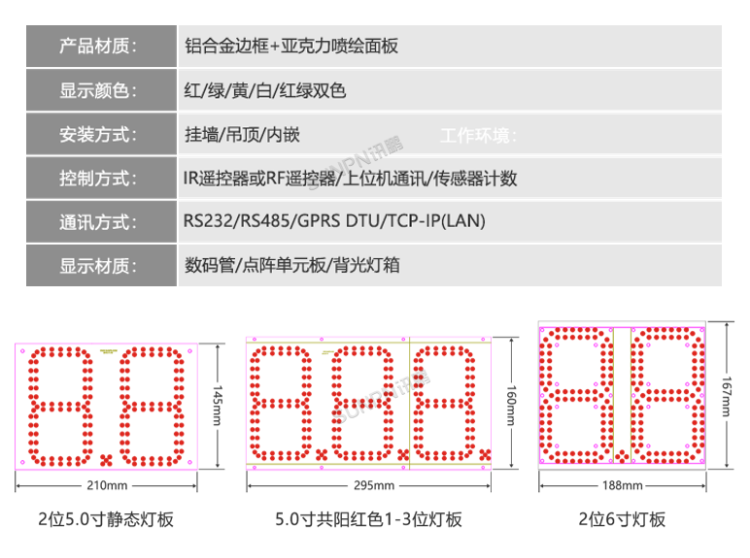 智能车位引导系统定制参考