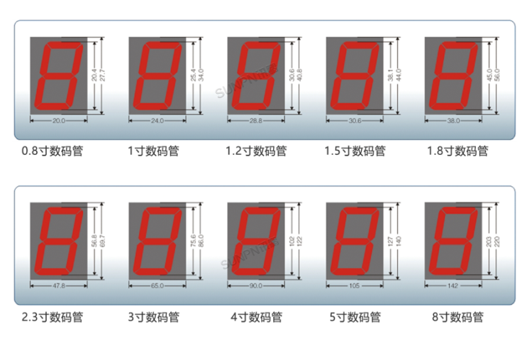 智能车位引导系统定制参考