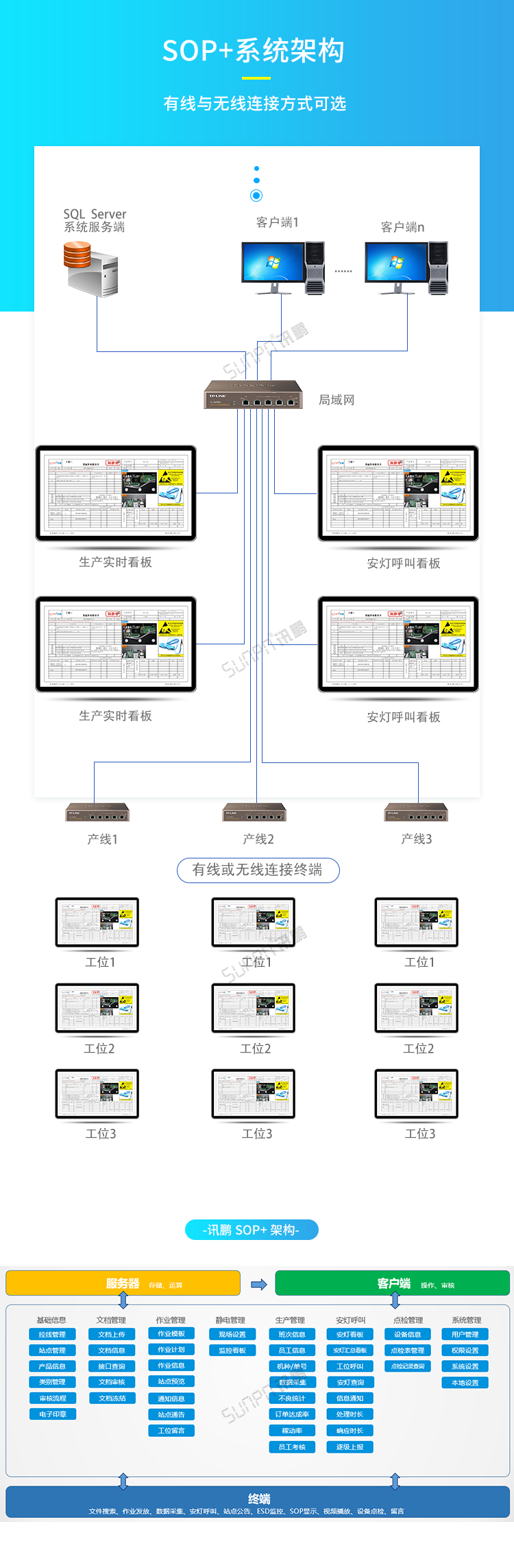 无纸化电子作业指导书-系统架构