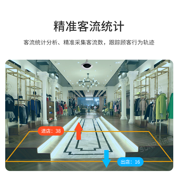 人流分析摄像头-产品介绍