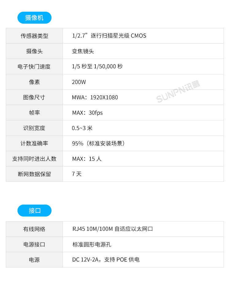 人流分析摄像头-规格参数