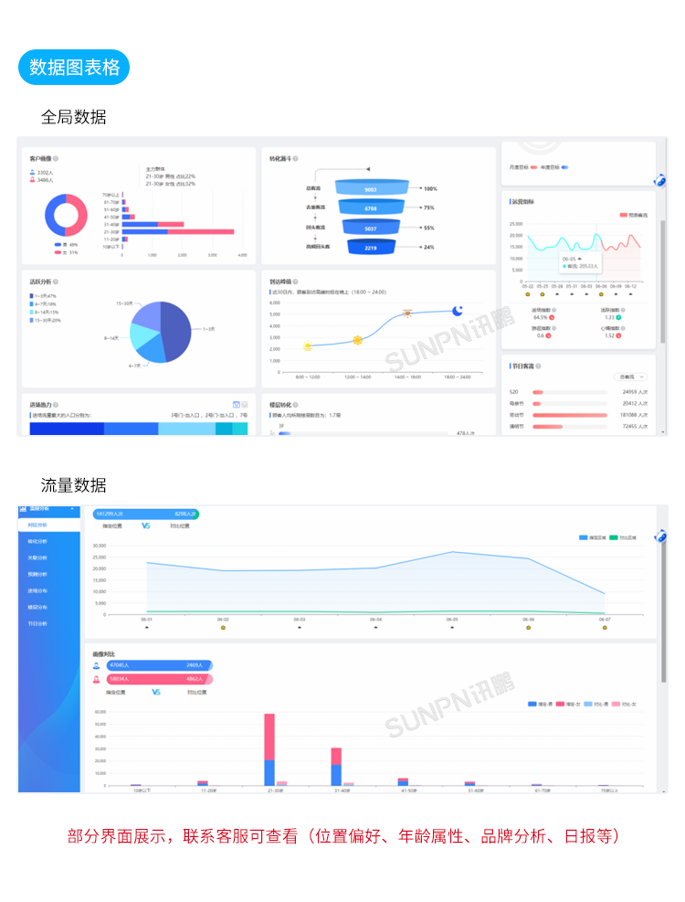 人流分析摄像头-系统简介