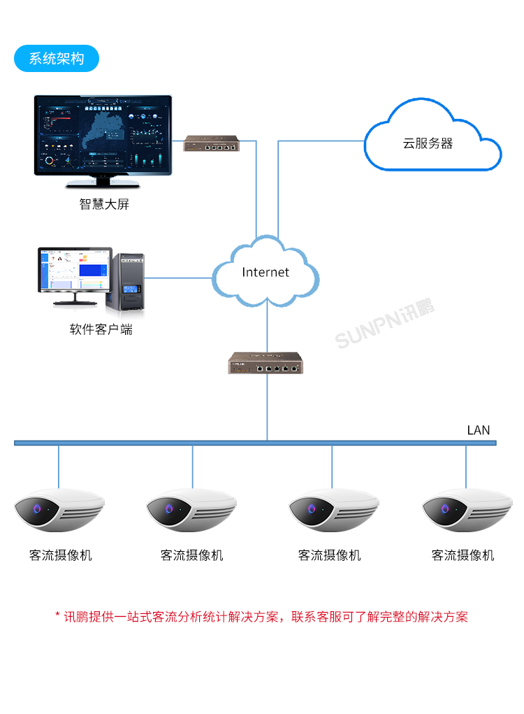 人流分析摄像头-系统简介