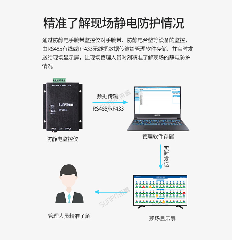 ESD防静电监控系统-产品介绍