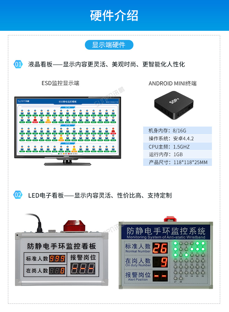 ESD防静电监控系统-硬件介绍