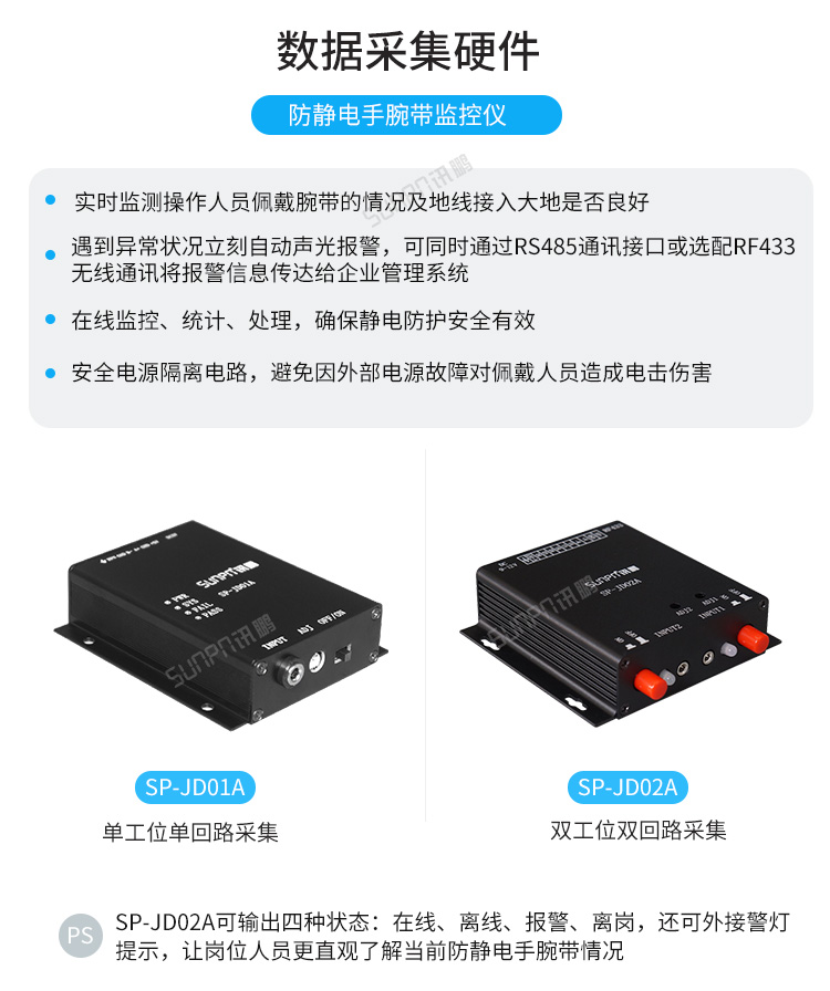 ESD防静电监控系统-硬件介绍