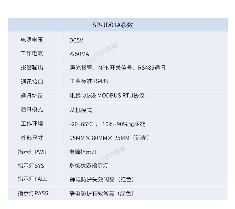 ESD防静电监控系统-参数说明