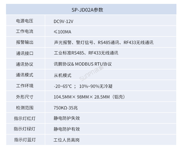 ESD防静电监控系统-参数说明