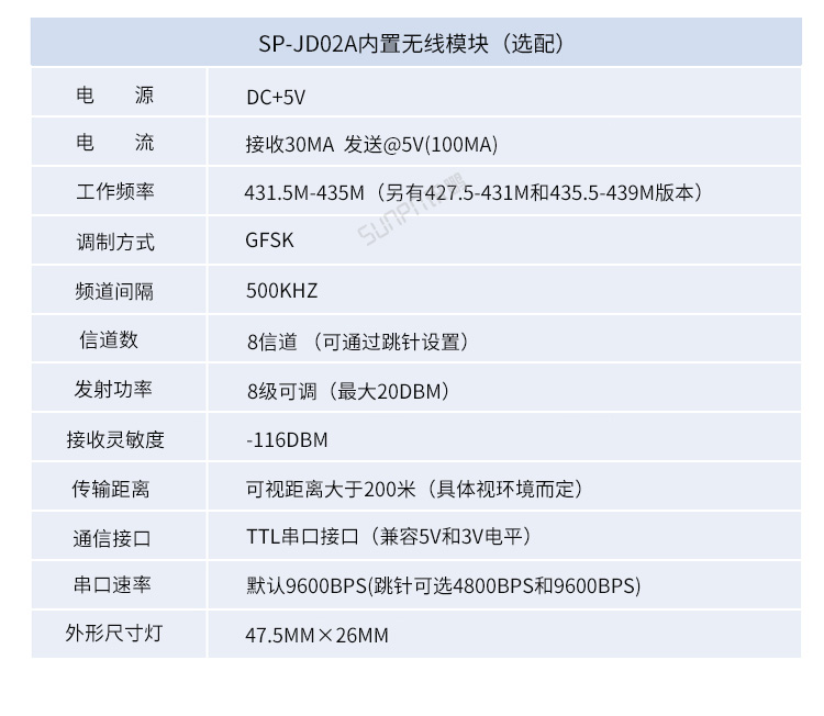 ESD防静电监控系统-参数说明