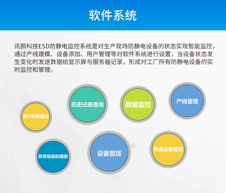 ESD防静电监控系统-软件系统