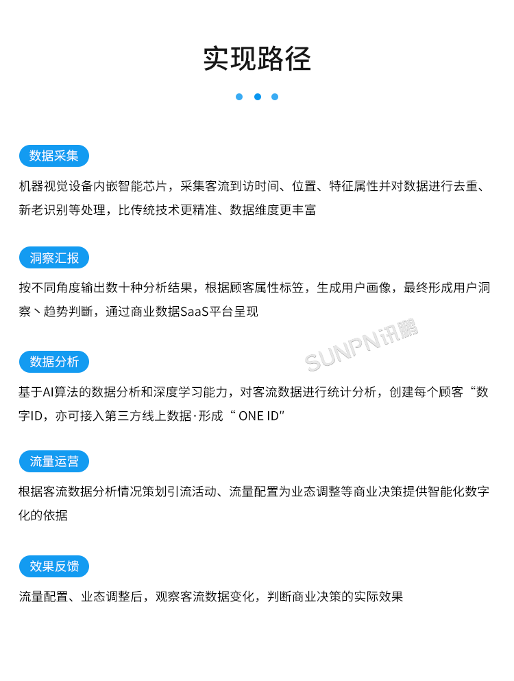 智慧客流量统计系统-实现路径