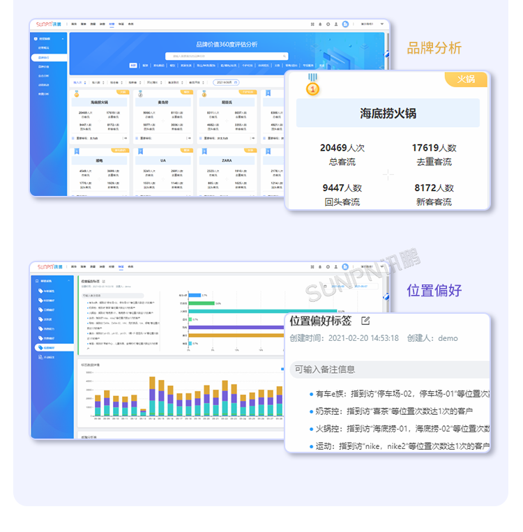 智慧客流量统计系统-智慧云平台