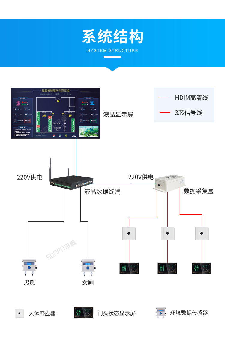 智慧公厕管理系统-系统架构