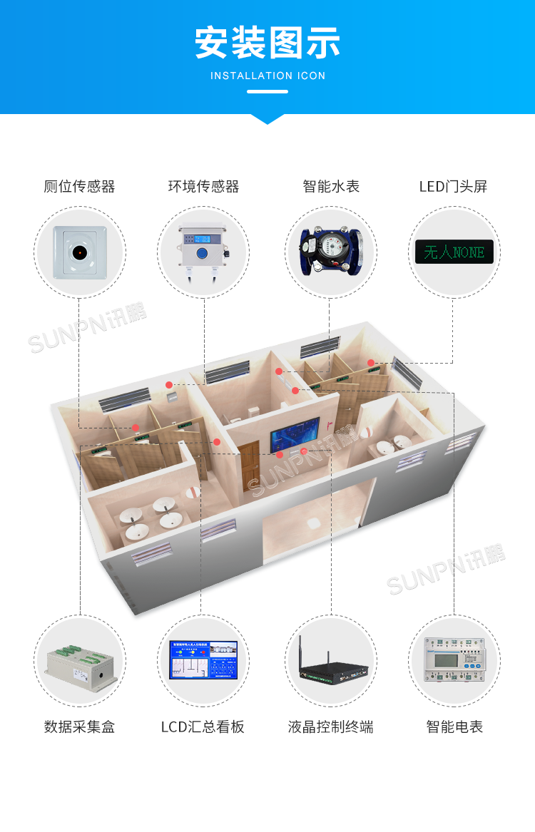 智慧公厕管理系统-安装图示