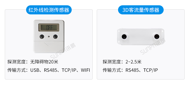 客流量统计系统-传感器类型