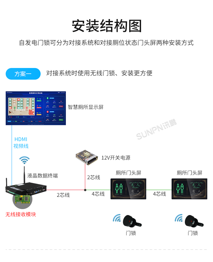 免供电门锁开关感应器-安装结构图