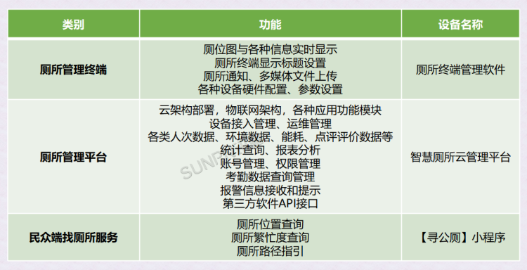 公厕软件功能规划