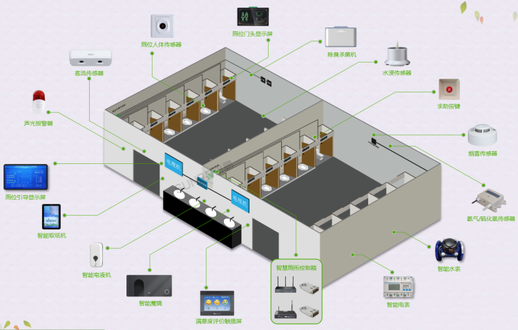 智慧厕所系统实施布局图